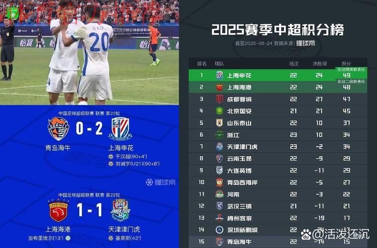 2019中乙联赛第十五轮：理工绝杀红狮，苏州登顶南区榜首